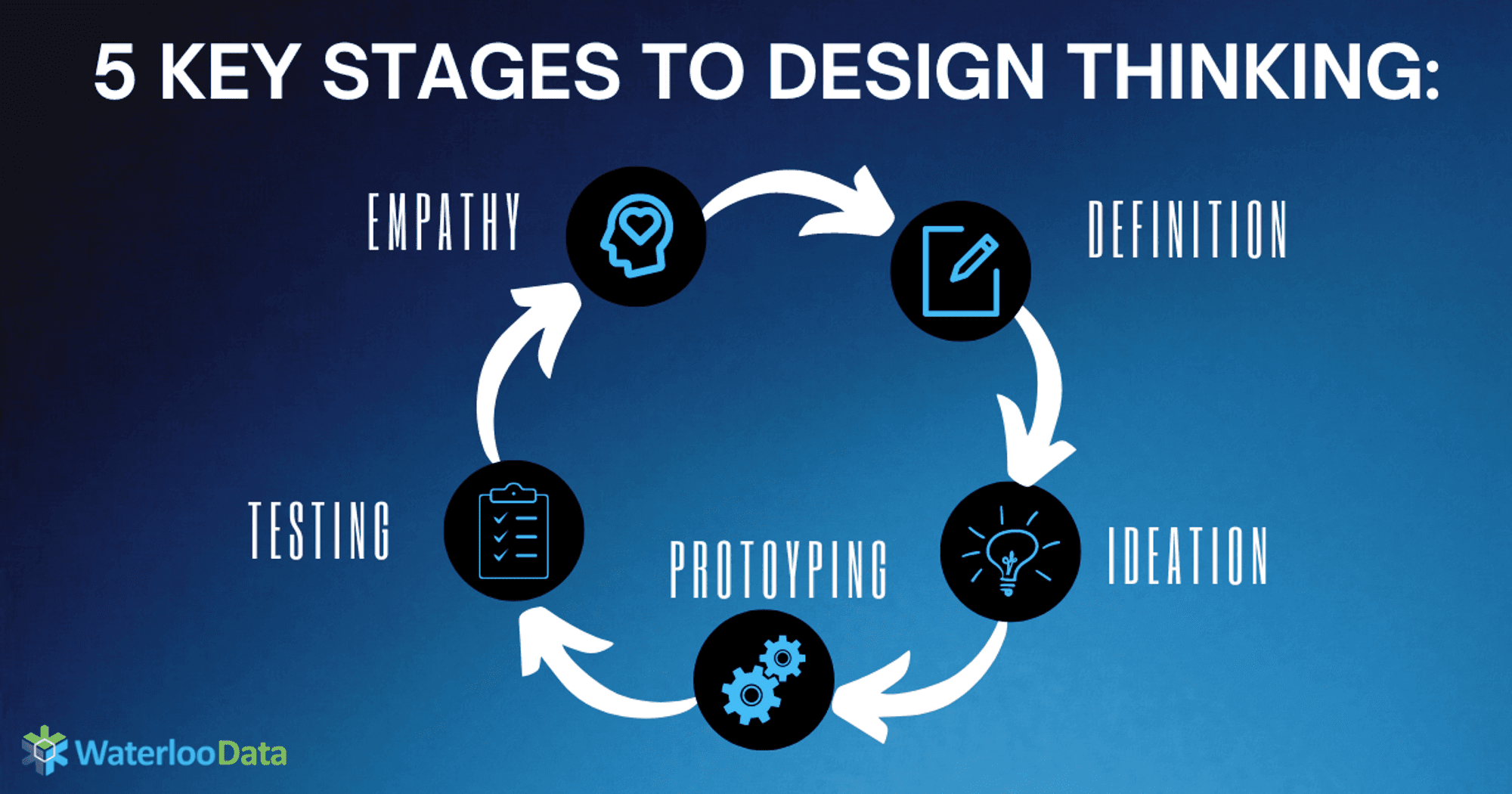 Design thinking diagram