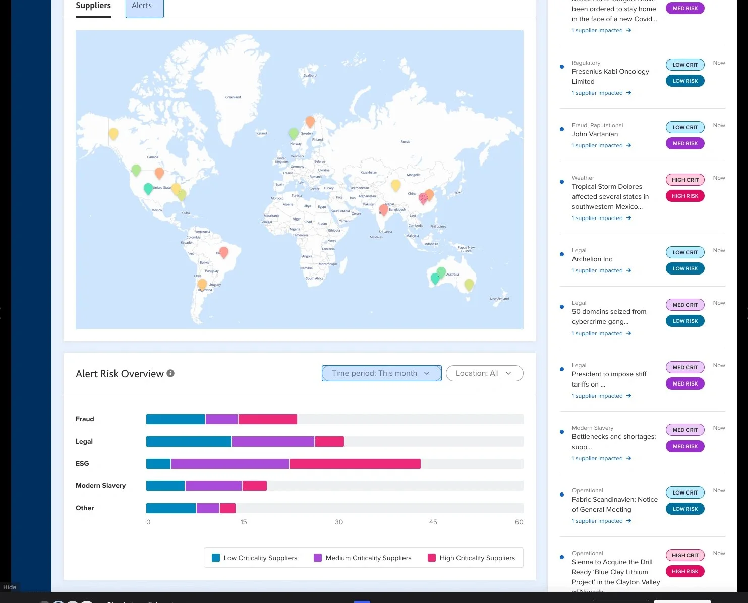 Supplier concentration risk map and alert overview