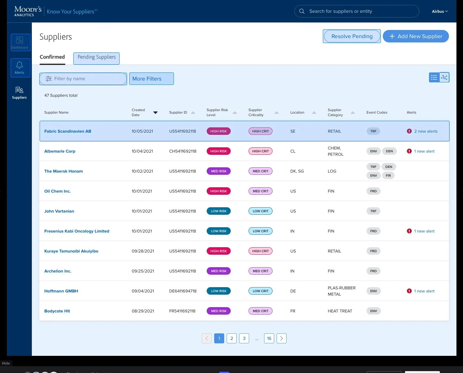 Supplier directory with risk levels and alerts