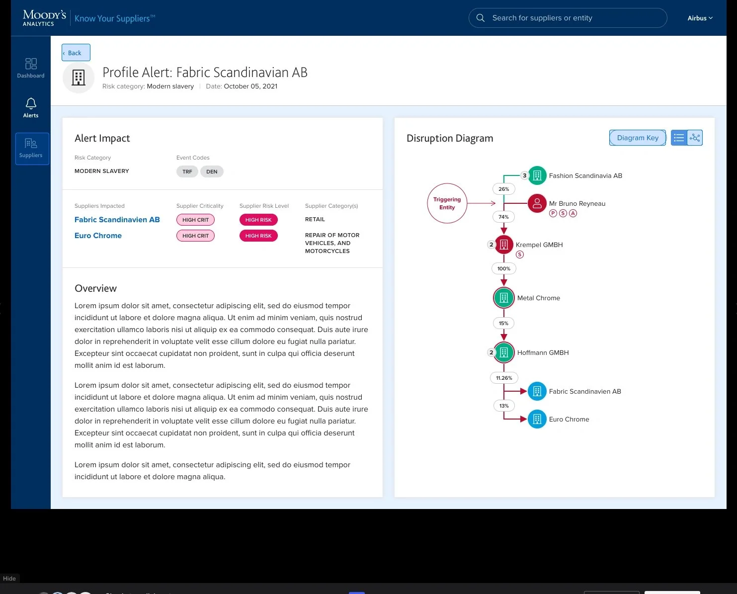 Supplier alert with a supply-chain disruption diagram