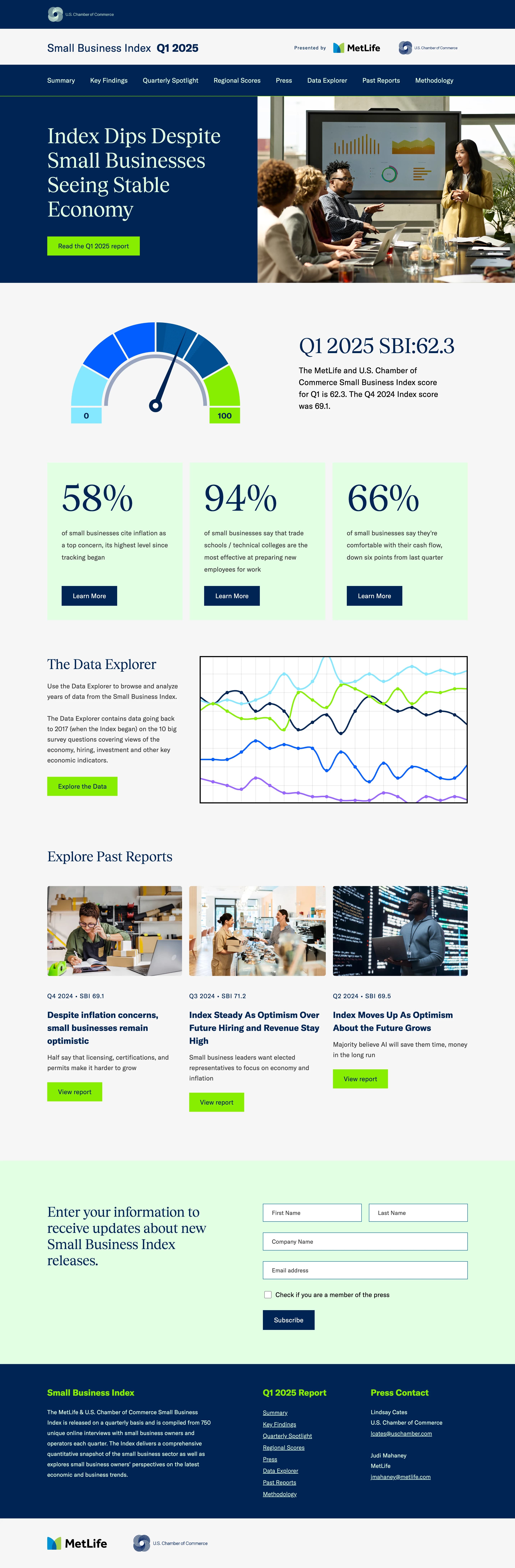 Small Business Index after the redesign