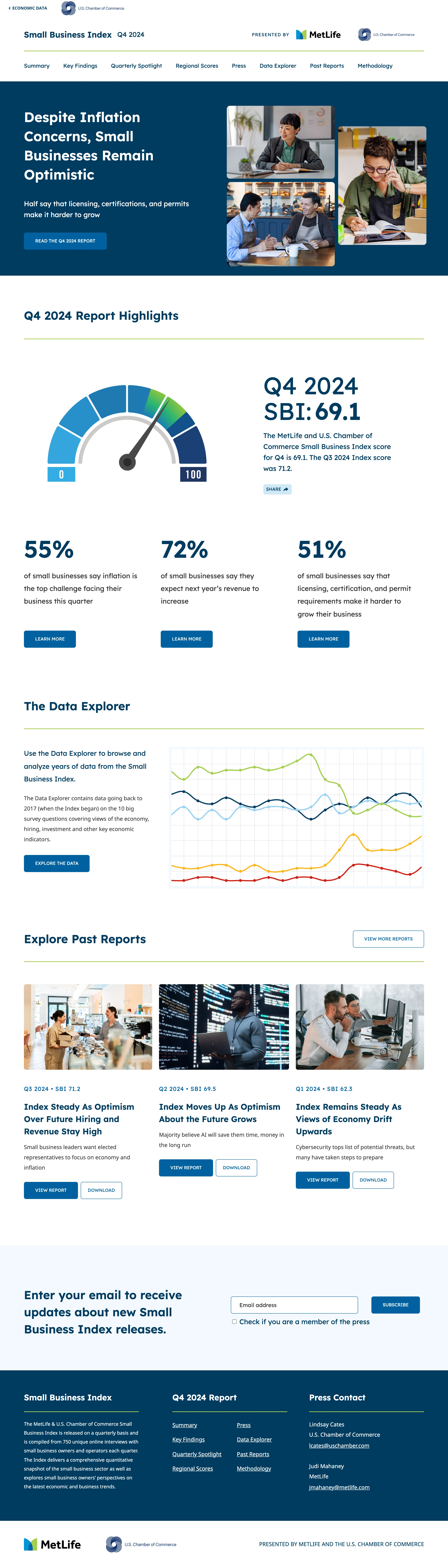 Small Business Index before the redesign