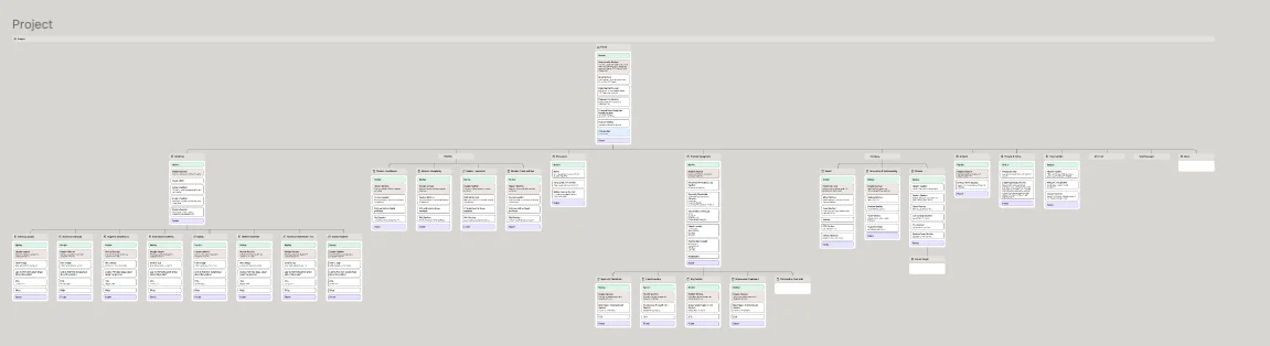 Sitemap for the Washing Systems page system