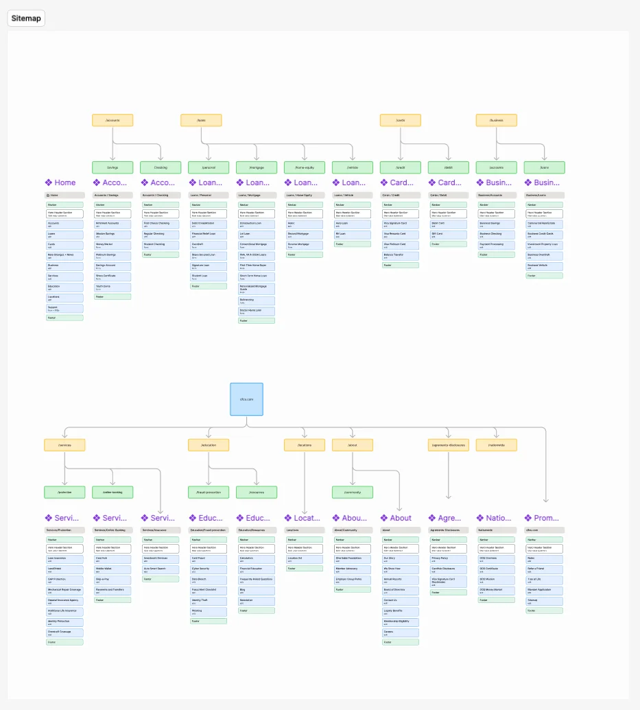 Deseret First sitemap